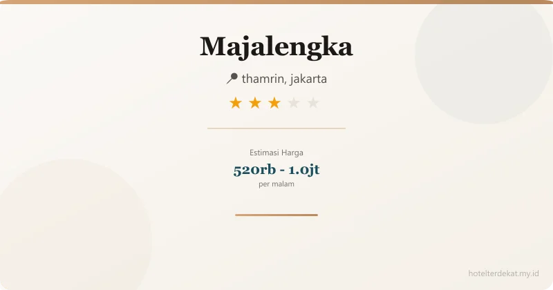 Majalengka - Hotel 3 bintang di thamrin, jakarta